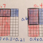 Multiplying Decimals Math Coach s Corner