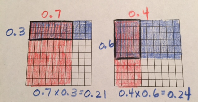 Multiplying Decimals Math Coach s Corner