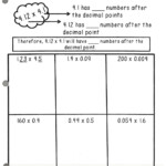 Multiplying Decimals Notes Worksheet