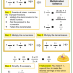 Multiplying Mixed Numbers By Fractions 5th Grade Maths Worksheets