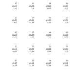 Multiplying Two Digit Whole Numbers By Two Digit Hundredths A