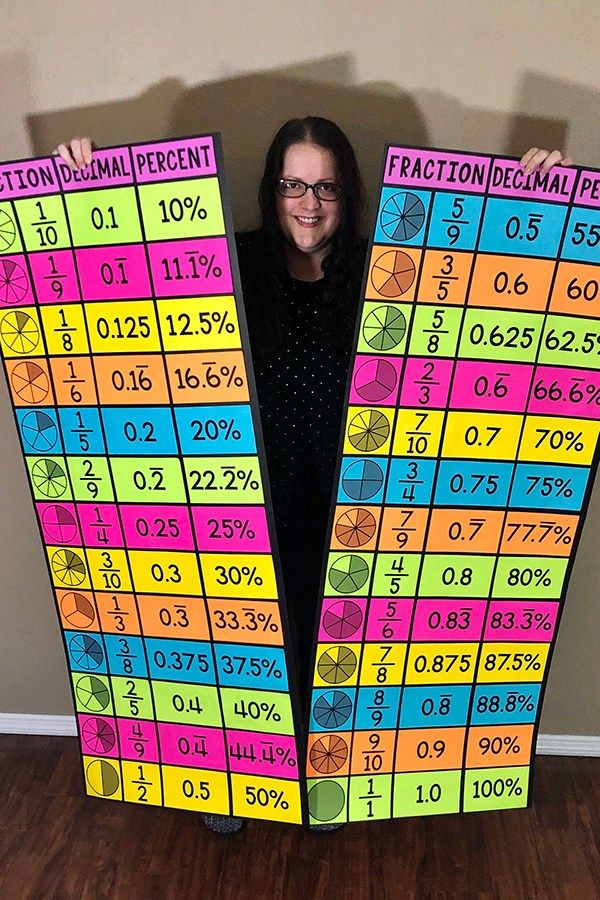 My Math Resources Fraction Decimal Percent Equivalencies Poster 