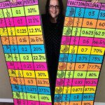 My Math Resources Fraction Decimal Percent Equivalencies Poster