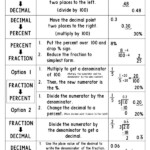 My Math Resources Percent Decimal And Fraction Conversions Posters