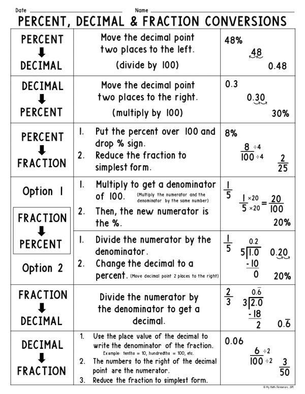 My Math Resources Percent Decimal And Fraction Conversions Posters 