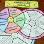 Operations With Decimals Wheel Foldable