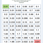 Ordering Decimals Maze Maths Worksheet And Answers GCSE Foundation