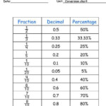 Percentage Worksheets For Grade 6 With Answers Pdf Kidsworksheetfun