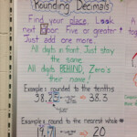 Pin By Krista Ross On Classroom Decimals Anchor Chart Math