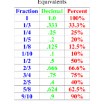 Pin By Pixy256 On Cool Math Ideas 4th 5th 6th Fractions Math