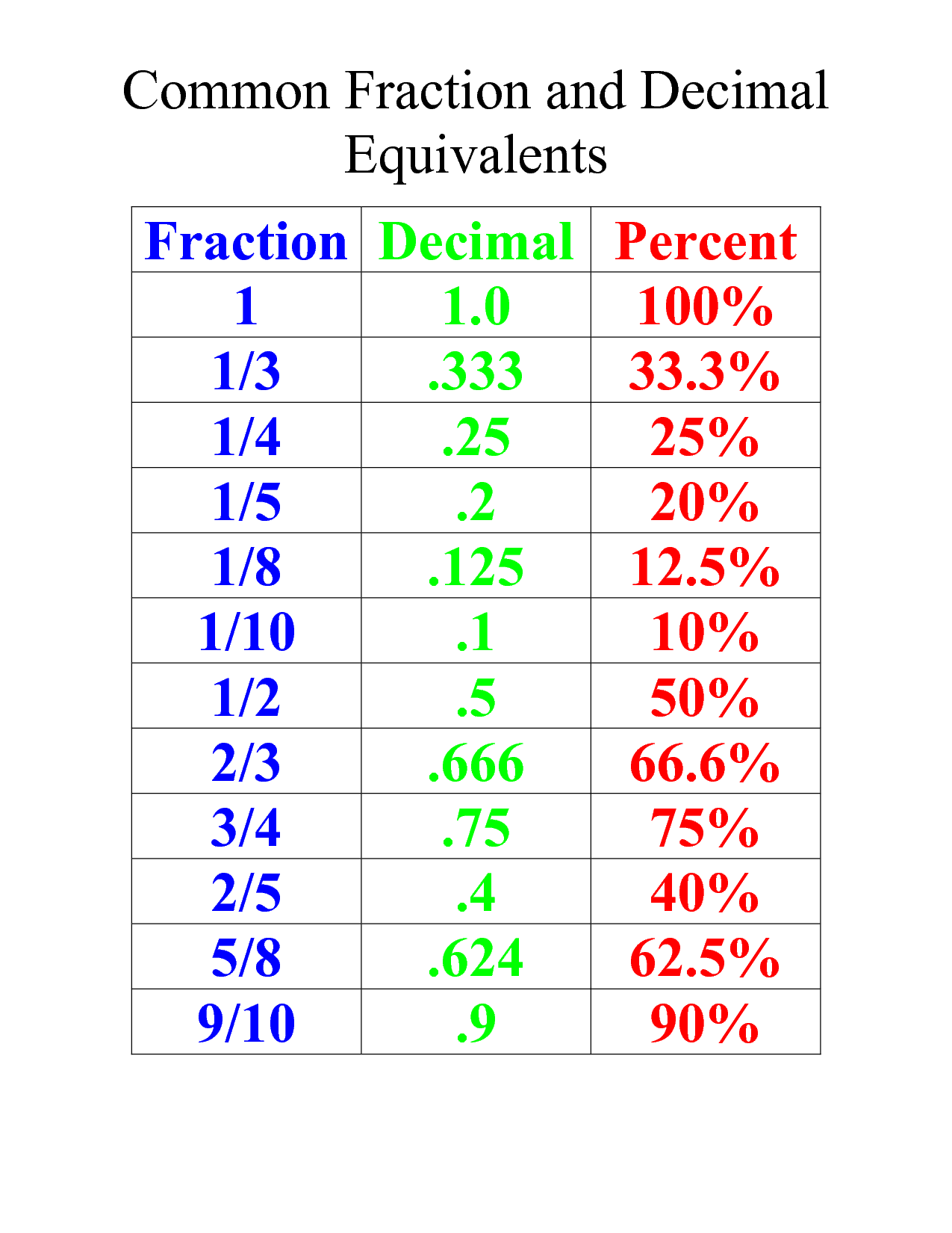 Pin By Pixy256 On Cool Math Ideas 4th 5th 6th Fractions Math 