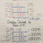 Pin By Samantha Leddel On Math Teaching Math Teaching Writing Math