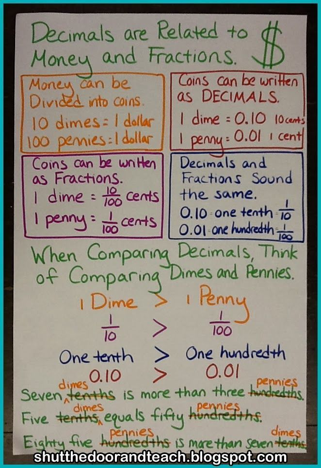 Pin On Anchor Charts Upper Elementary 