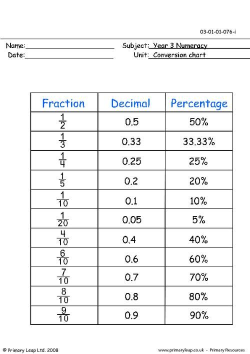 Pin On Math