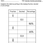 PrimaryLeap co uk Decimal Fraction And Percentage Worksheet