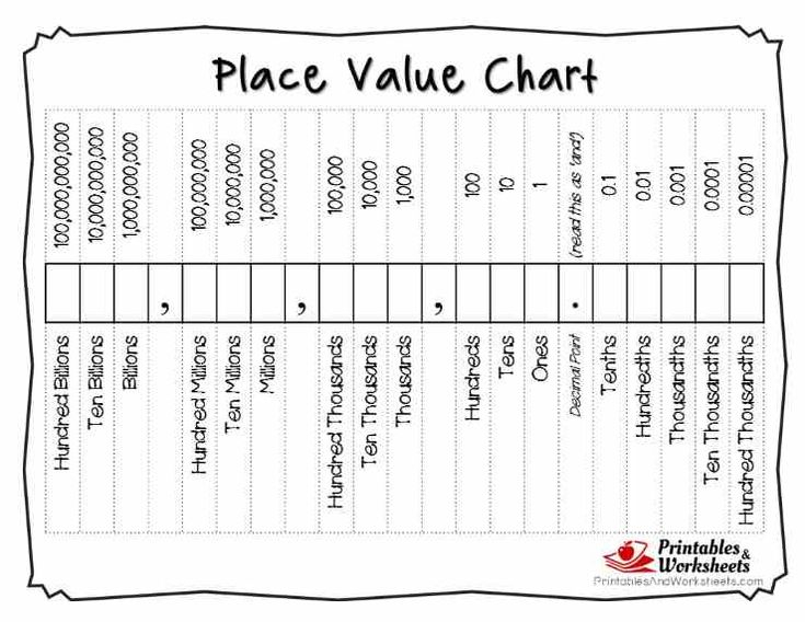 Printable Place Value Charts Whole Numbers And Decimals Place Value 