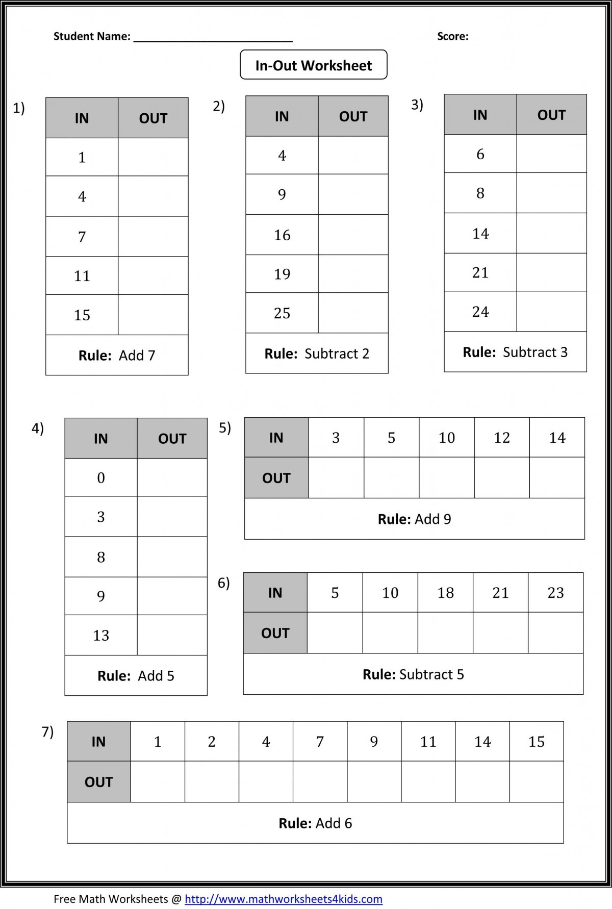 Properties Of Addition Subtraction Multiplication And Division 