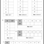 Properties Of Addition Subtraction Multiplication And Division