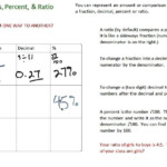 Ratios Fraction Decimals Percents YouTube