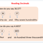Reading And Writing Decimals solutions Examples Videos Worksheets
