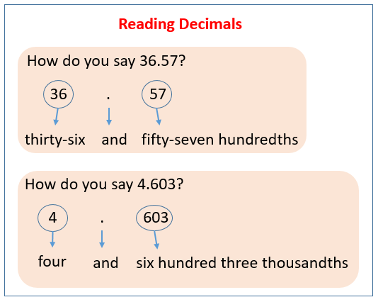 Reading And Writing Decimals solutions Examples Videos Worksheets