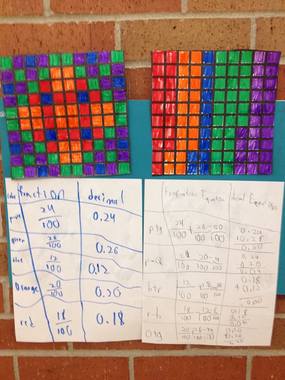 Real Teachers Learn Math Manipulatives And Fraction Art