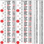 TDS 3 1A Inch Metric Equivalents Fractions Decimals Millimeters