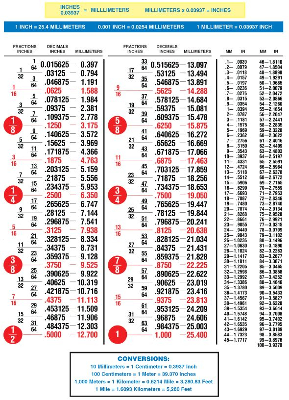 TDS 3 1A Inch Metric Equivalents Fractions Decimals Millimeters 