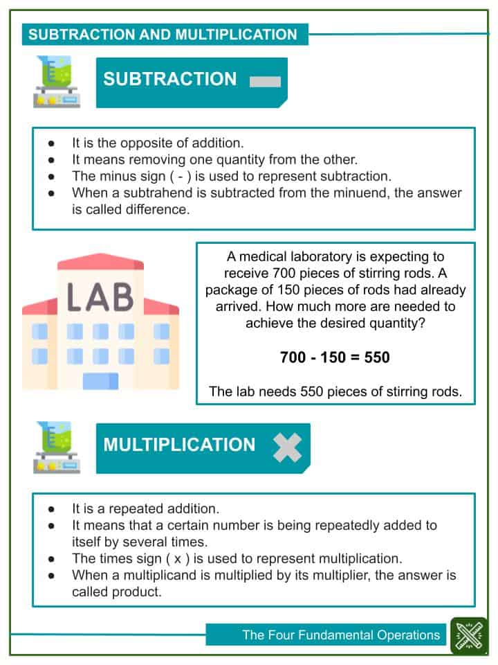 The Four Fundamental Operations Of Whole Numbers 4th Grade Math 