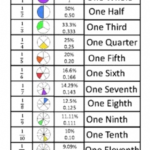 The Fraction Reference Sheet Provides The Written Fractions In Number