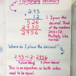 This Multiplying Decimals Anchor Chart Is An Easy Way To Teach Upper
