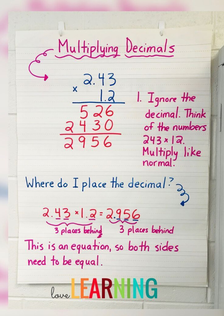 This Multiplying Decimals Anchor Chart Is An Easy Way To Teach Upper 