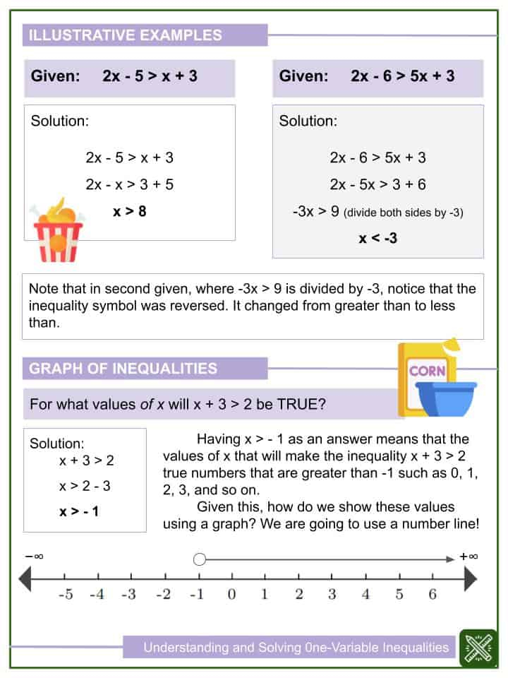 Understanding And Solving One Variable Inequalities 6th Grade Math