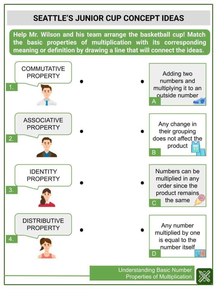 Understanding Basic Number Properties Of Multiplication 3rd Grade Math 