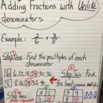 Unit 2 Adding And Subtracting Fractions Hallway 5 West Math Mr