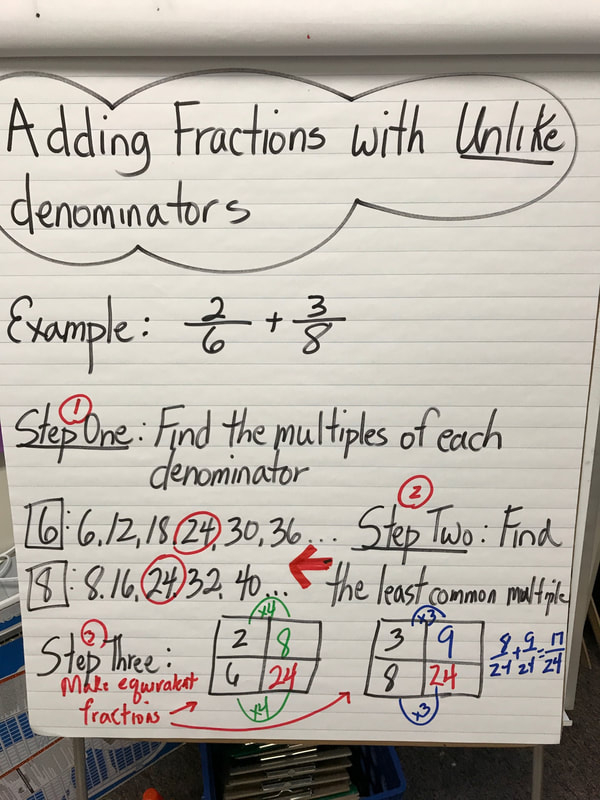 Unit 2 Adding And Subtracting Fractions Hallway 5 West Math Mr 