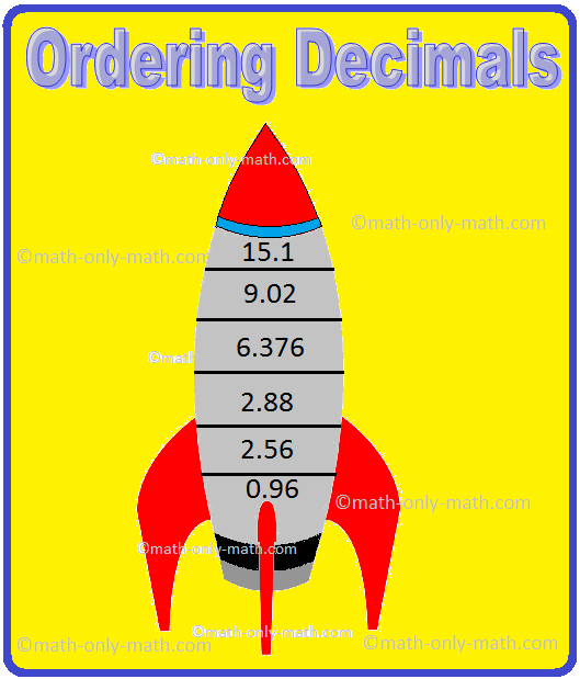 Worksheet On Comparing And Ordering Decimals Arranging Decimals