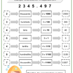Writing Decimals In Expanded Form Worksheets Aged 8 10