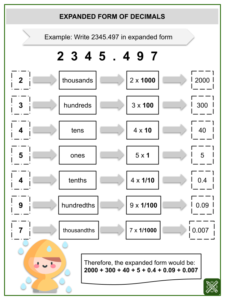 Writing Decimals In Expanded Form Worksheets Aged 8 10